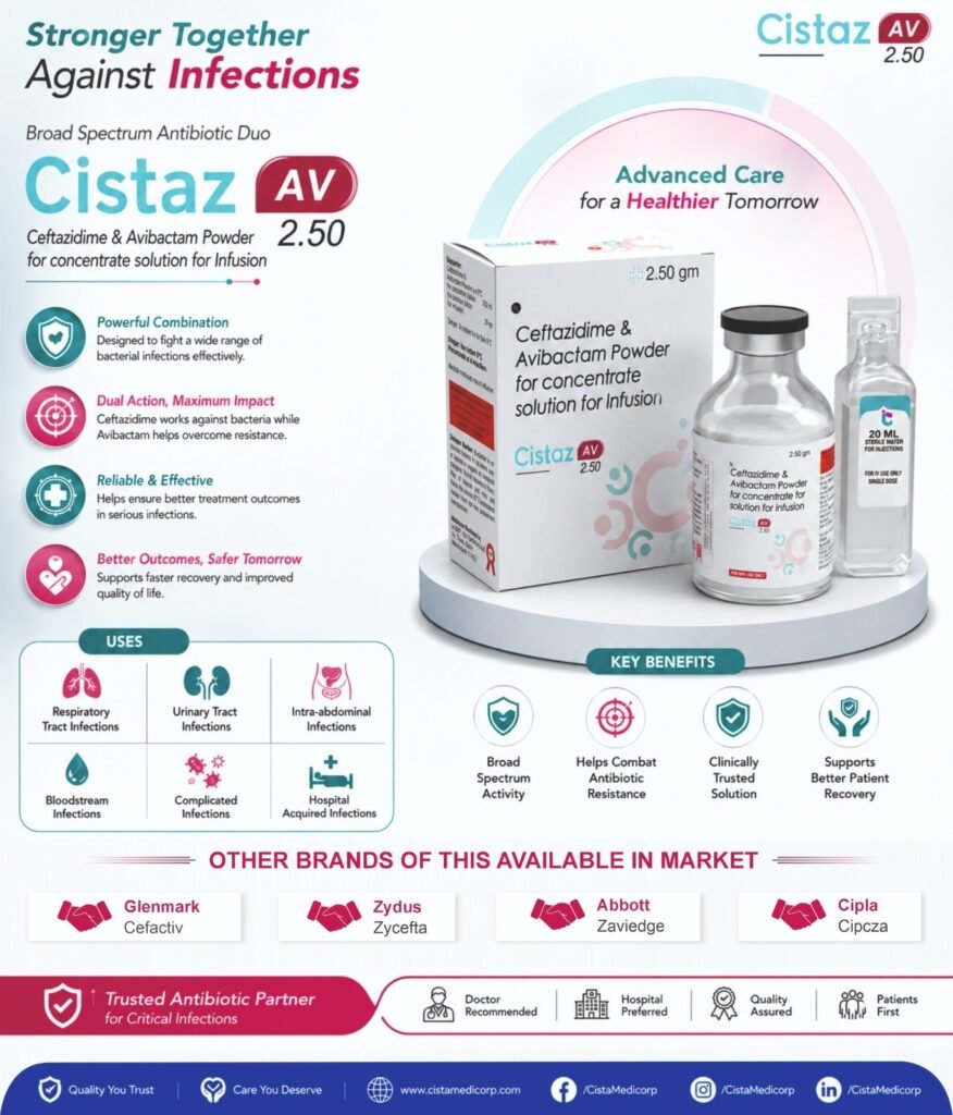 Each vial contains : Ceftazidime Pentahyderate (Sterile) Eq. to Ceftazidime I.P 2gm + Avibactam Sodium (Sterile) Eq. to Avibactam 0.5gm - Cistaz AV 2.5